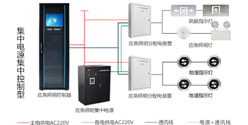 智能疏散系統,消防事業(yè)智能化的新發(fā)展