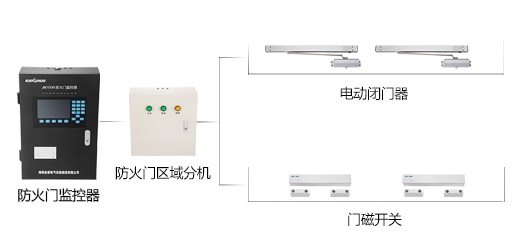 防火門監(jiān)控系統(tǒng)到底有什么作用呢？