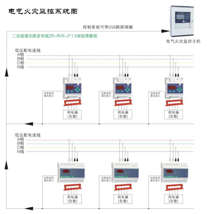 如何使用電氣火災(zāi)監(jiān)控系統(tǒng)監(jiān)測(cè)低壓線路單相接地問題？