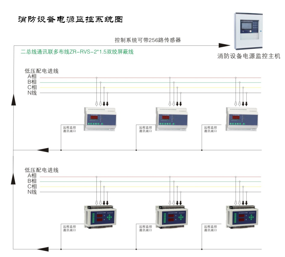 為什么現(xiàn)如今的消防電源監(jiān)控系統(tǒng)越來越受重視了？