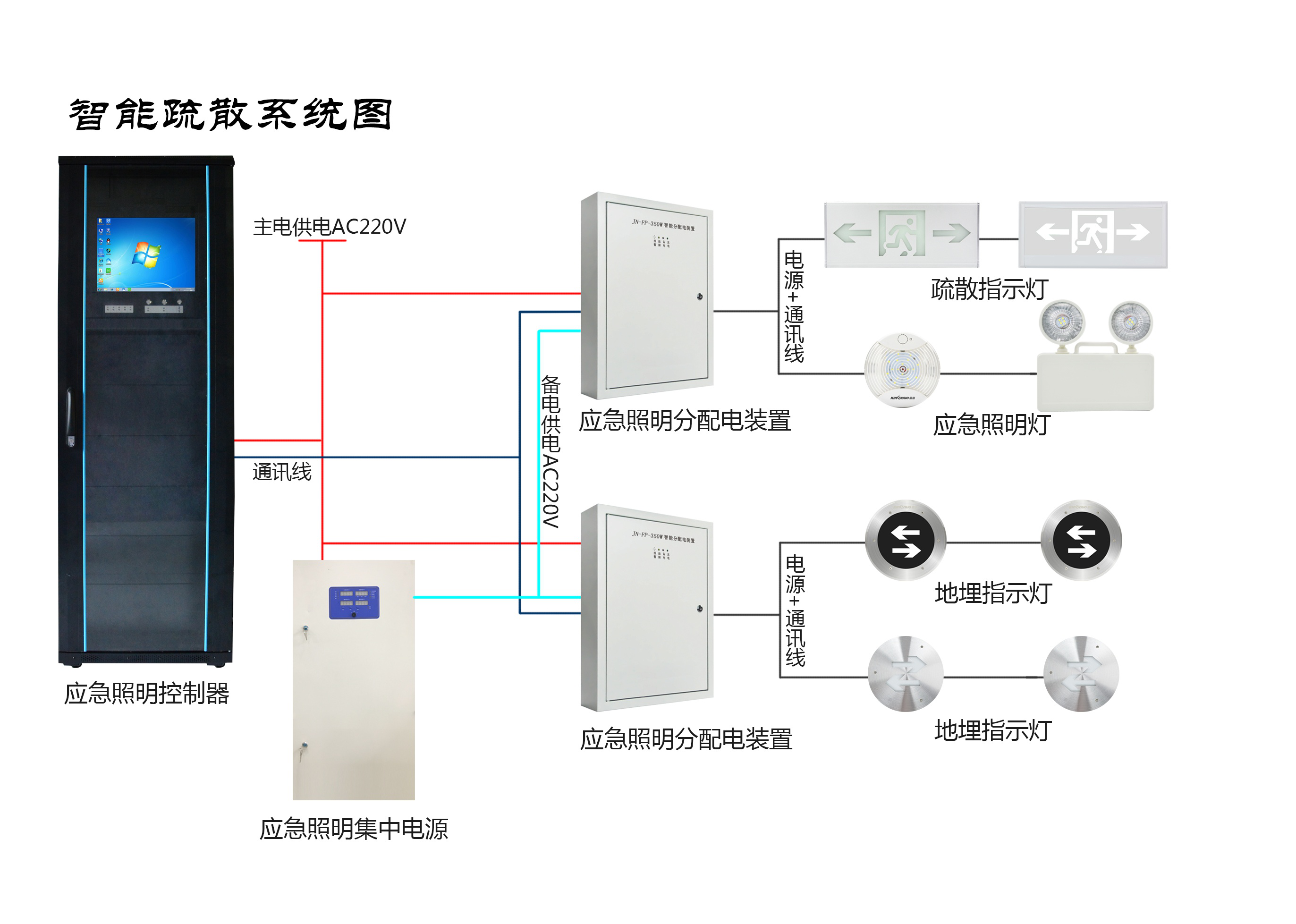 兩會(huì)新熱點(diǎn)，2019年的智慧消防行業(yè)將有哪些新發(fā)展？